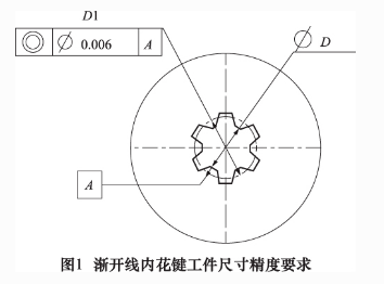 花键连接的种类及特点说明